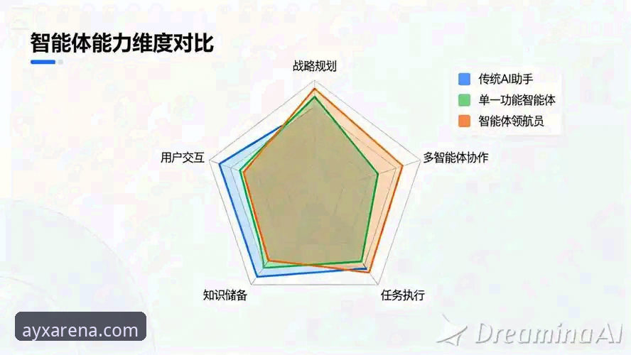 AYX爱游戏平台深度评测：从版本迭代到安全体系的多维对比分析